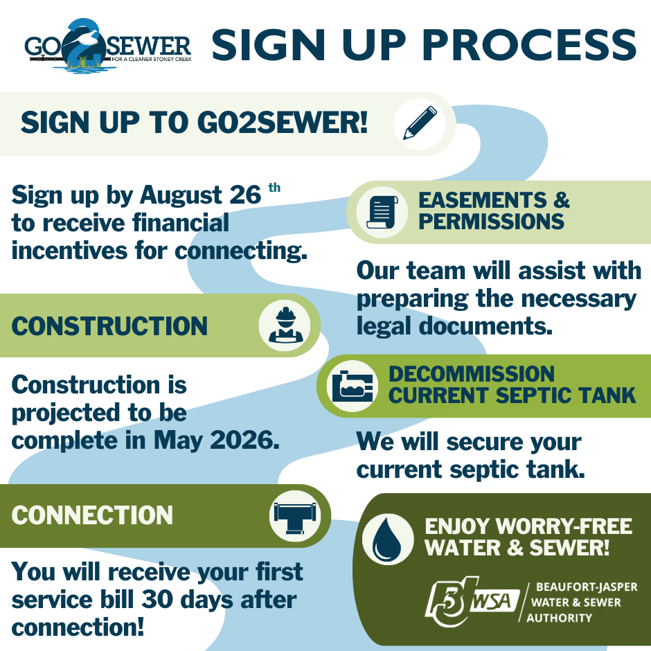 Go2Sewer Sign Up Process