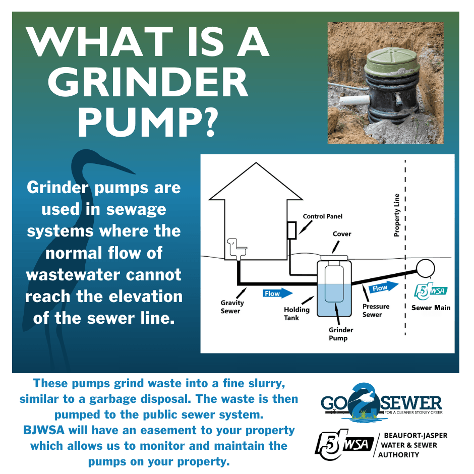 Go2Sewer What is A Grinder Pump