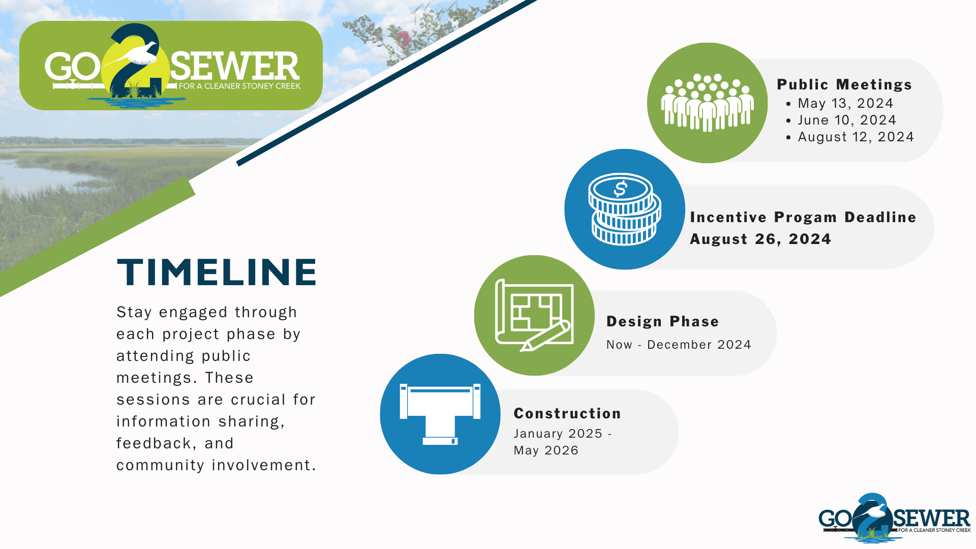 GO2SEWER CIP Project Timeline